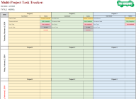 Multiple Project Task Tracker with Drop Down Menues - Eloquens