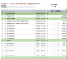 Dynamic Gantt Chart with Dependency, Lead & Lag Tracking
