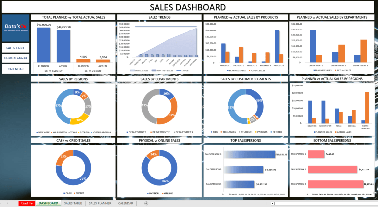 Data'sOk Sales Dashboard - Eloquens