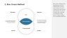50 Business Strategies & Framework