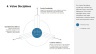 50 Business Strategies & Framework
