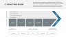 50 Business Strategies & Framework