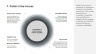 50 Business Strategies & Framework