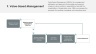 50 Business Strategies & Framework
