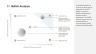 50 Business Strategies & Framework