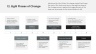50 Business Strategies & Framework