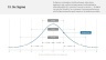 50 Business Strategies & Framework