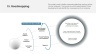 50 Business Strategies & Framework