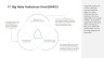 50 Business Strategies & Framework