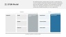 50 Business Strategies & Framework
