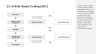 50 Business Strategies & Framework