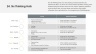 50 Business Strategies & Framework