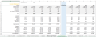Restaurant Financial Model Excel Template