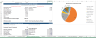 Restaurant Financial Model Excel Template