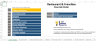 Restaurant Financial Model Excel Template