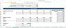 Restaurant Financial Model Excel Template