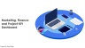 Marketing, Finance and Project KPI Dashboard