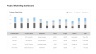 Marketing, Finance and Project KPI Dashboard