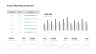 Marketing, Finance and Project KPI Dashboard