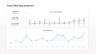 Marketing, Finance and Project KPI Dashboard