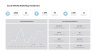 Marketing, Finance and Project KPI Dashboard