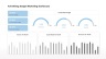 Marketing, Finance and Project KPI Dashboard