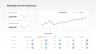Marketing, Finance and Project KPI Dashboard