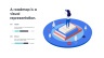 Product Roadmap