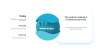 Product Roadmap