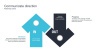 Product Roadmap