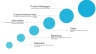 Product Roadmap