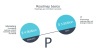 Product Roadmap