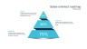 Product Roadmap