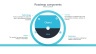 Product Roadmap