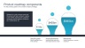 Product Roadmap