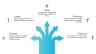 Product Roadmap