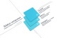 Product Roadmap