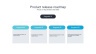 Product Roadmap