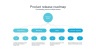 Product Roadmap