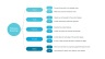 Product Roadmap