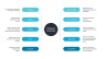 Product Roadmap