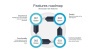 Product Roadmap