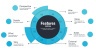 Product Roadmap