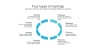 Product Roadmap