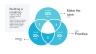 Product Roadmap