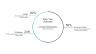 Product Roadmap