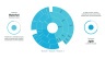 Product Roadmap