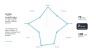 Product Roadmap