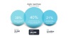Product Roadmap
