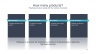 Product Roadmap